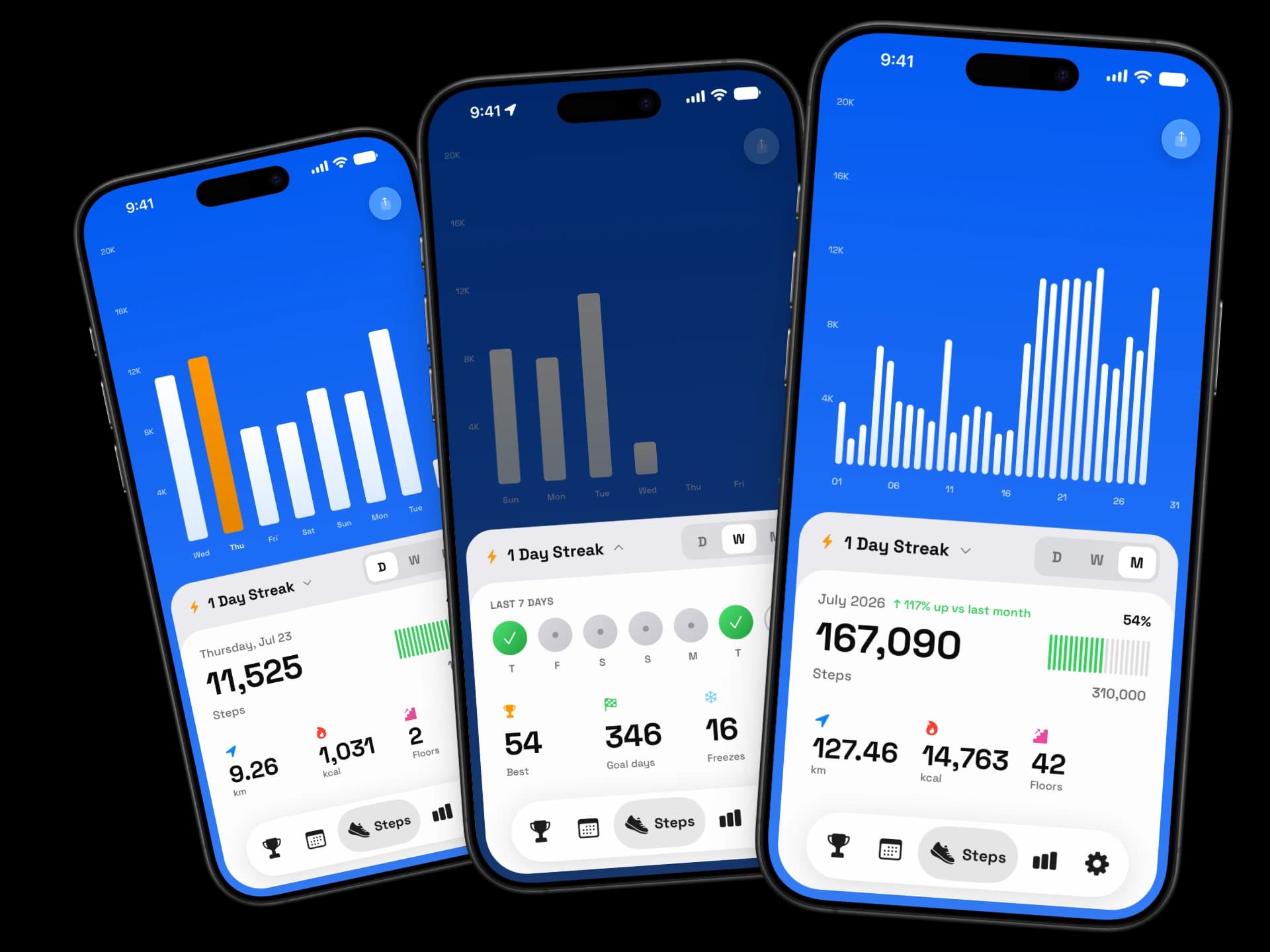 Complete Step Tracking