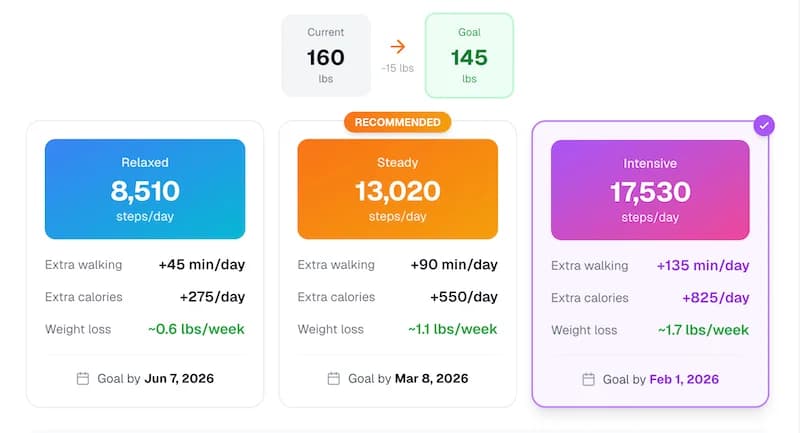 How Many Steps Per Day You Actually Need To Lose Weight